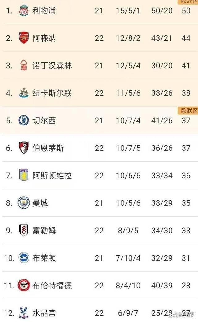 曼城大胜桑普多利亚，继续领跑积分榜