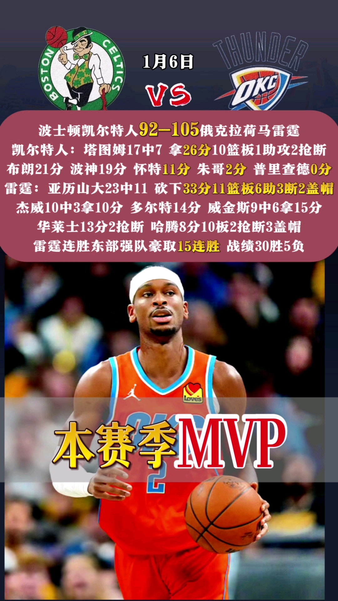 凯尔特人队遭遇险胜，取消系列赛领先