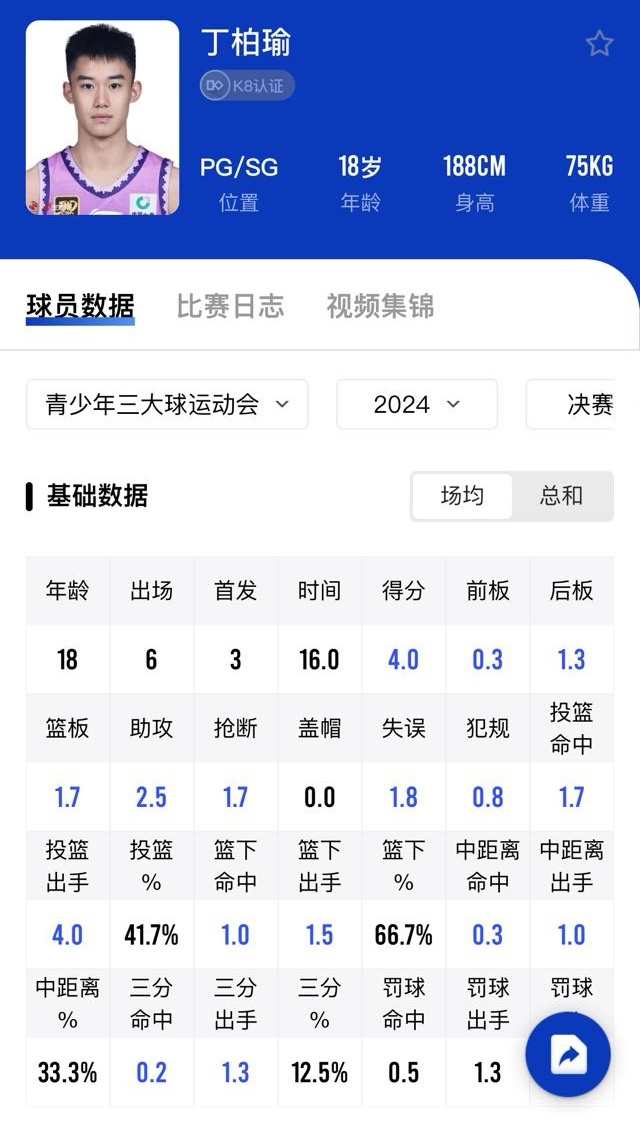 利记平台-某球员连场砍分，称霸得分榜