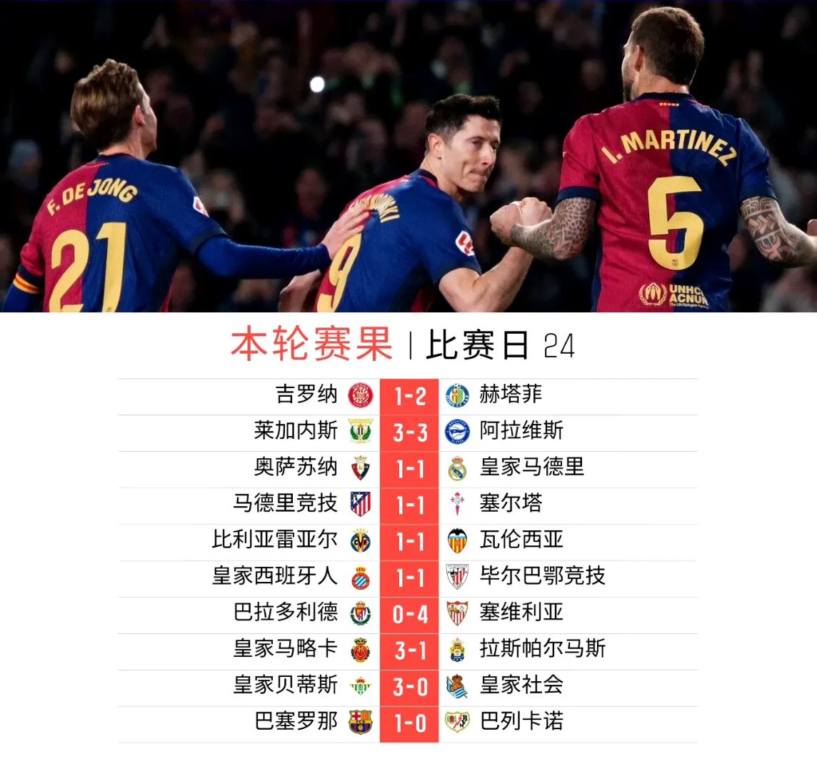 好戏一场！战平皇家马德里，格拉纳达取分