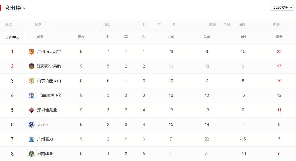 利记官网-泰达主场不敌恒大，积分榜上遭遇连败