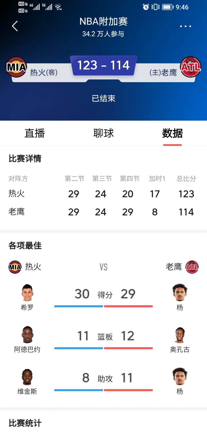 热火主场不敌篮网,遭遇两连败 热火主场不敌篮网,遭遇两连败