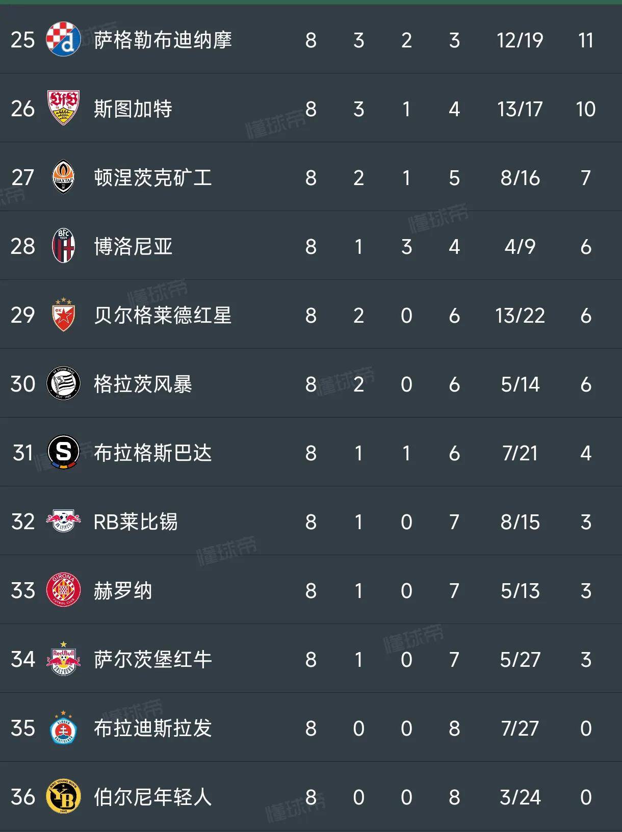 欧预赛积分榜榜首球队崭露头角 欧预赛积分榜榜首球队崭露头角