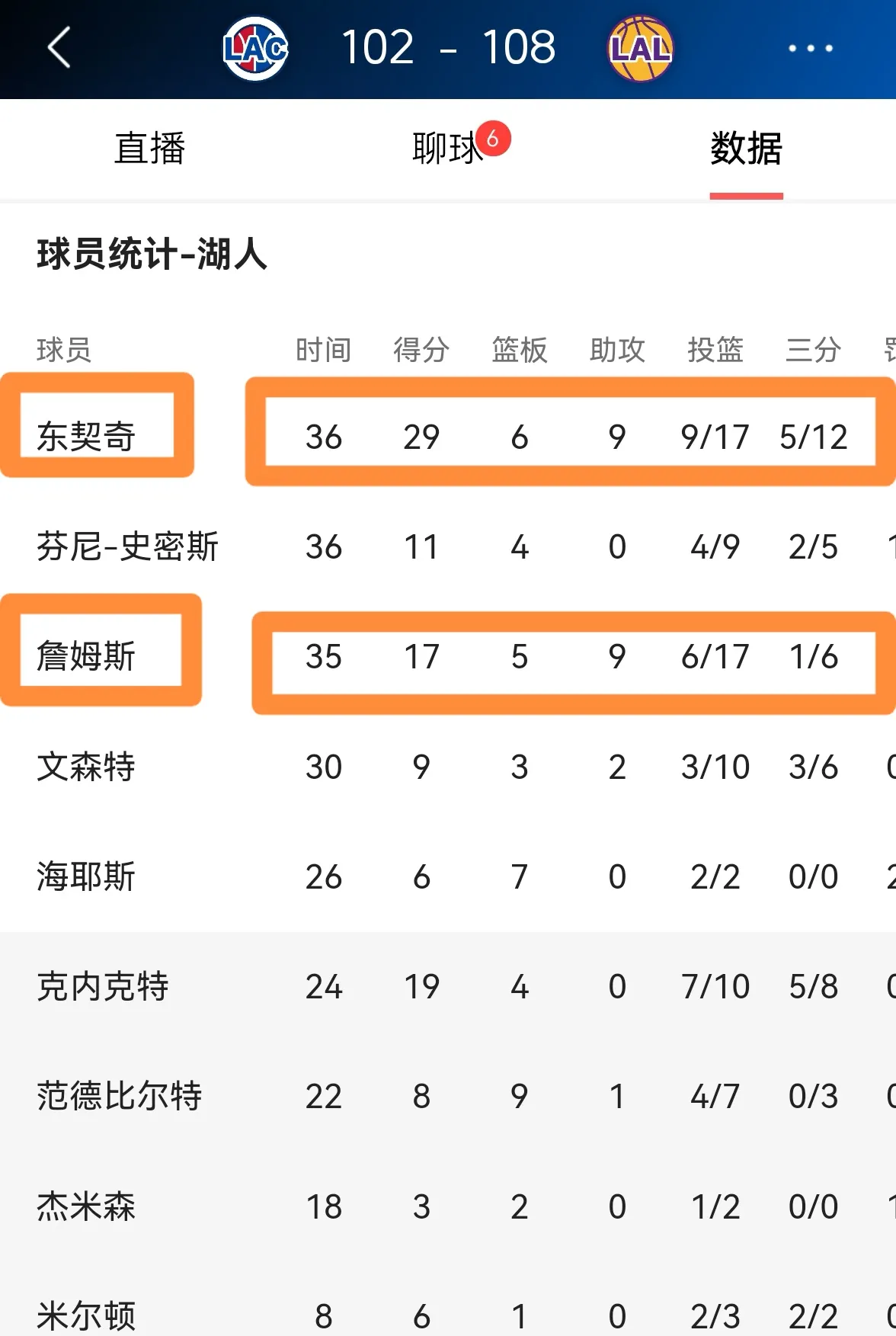 利记平台-横扫对手，湖人队稳居西部榜首
