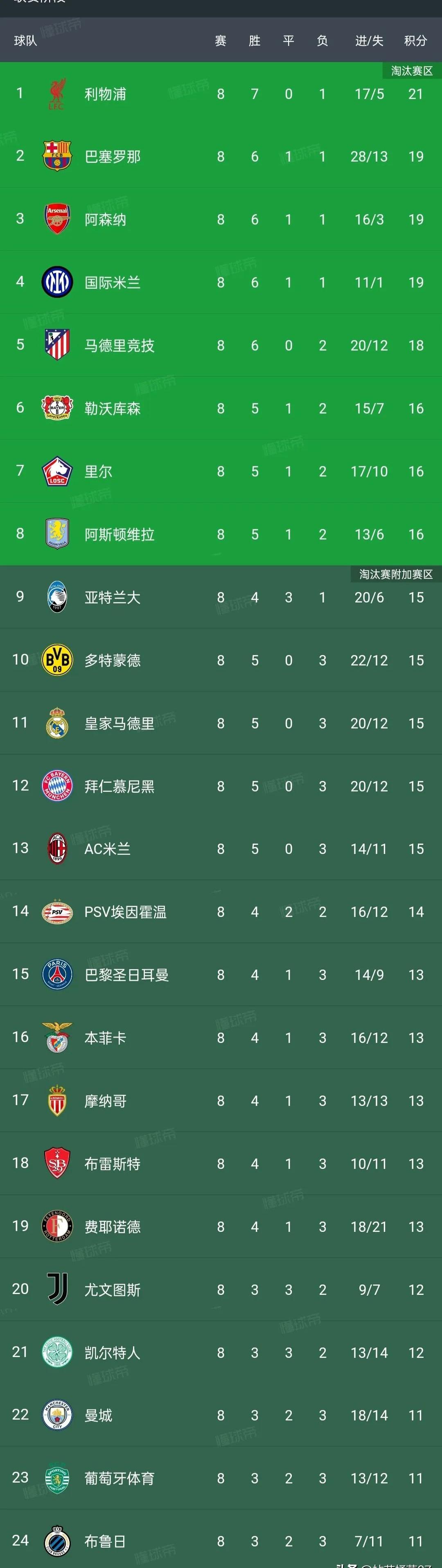 利记平台-用实力说话，球队晋级四强