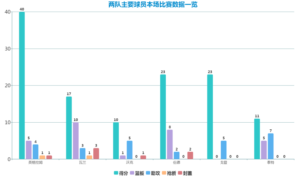 利记-美洲强队连胜，赛季表现复盘引发热议