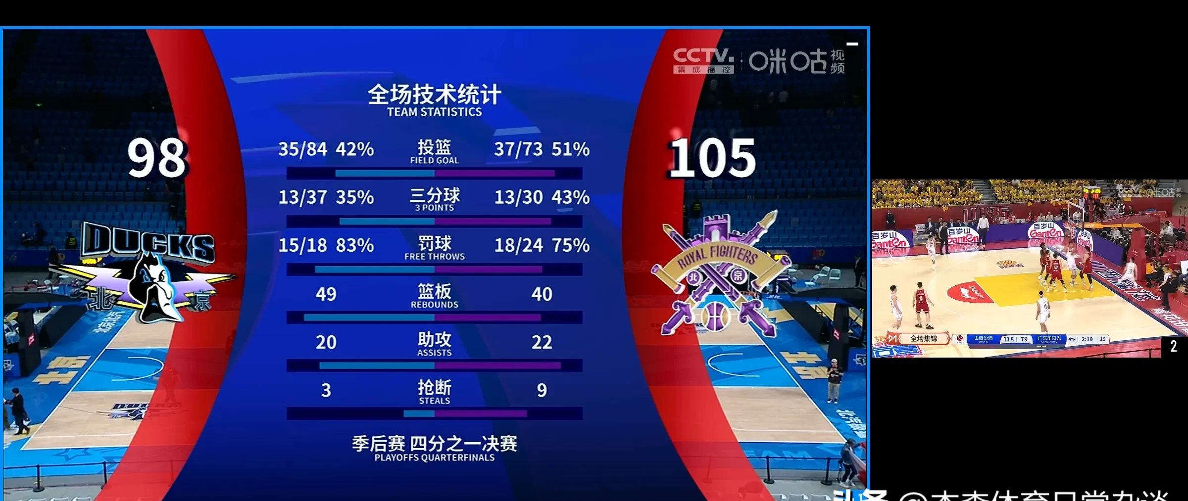 大连中能客场惊险战胜北京北控,保持不败纪录 大连中能客场惊险战胜北京北控,保持不败纪录